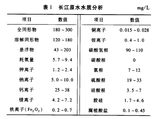 反滲透膜清洗.png