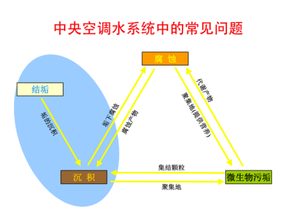 中央空調(diào)清洗.jpg