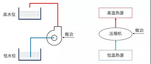 冷凍機組換熱.jpg