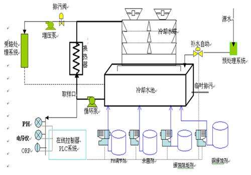 循環(huán)冷卻水處理系統(tǒng).png