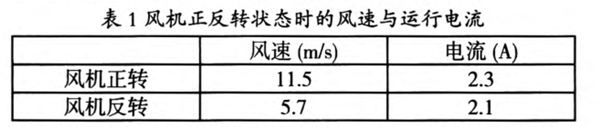 空調冷凝器清洗.png